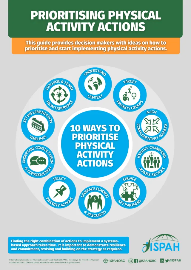 Prioritising Physical Activity Actions